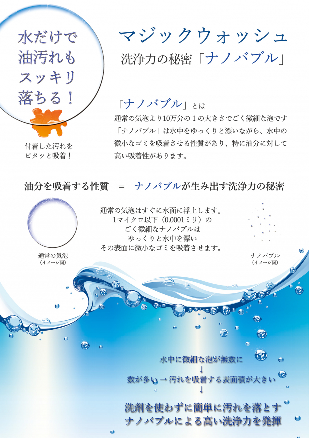 モバイル専用画面は自動作成